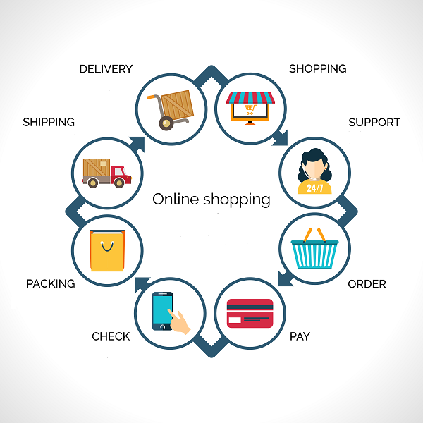 Online Shopping infographic